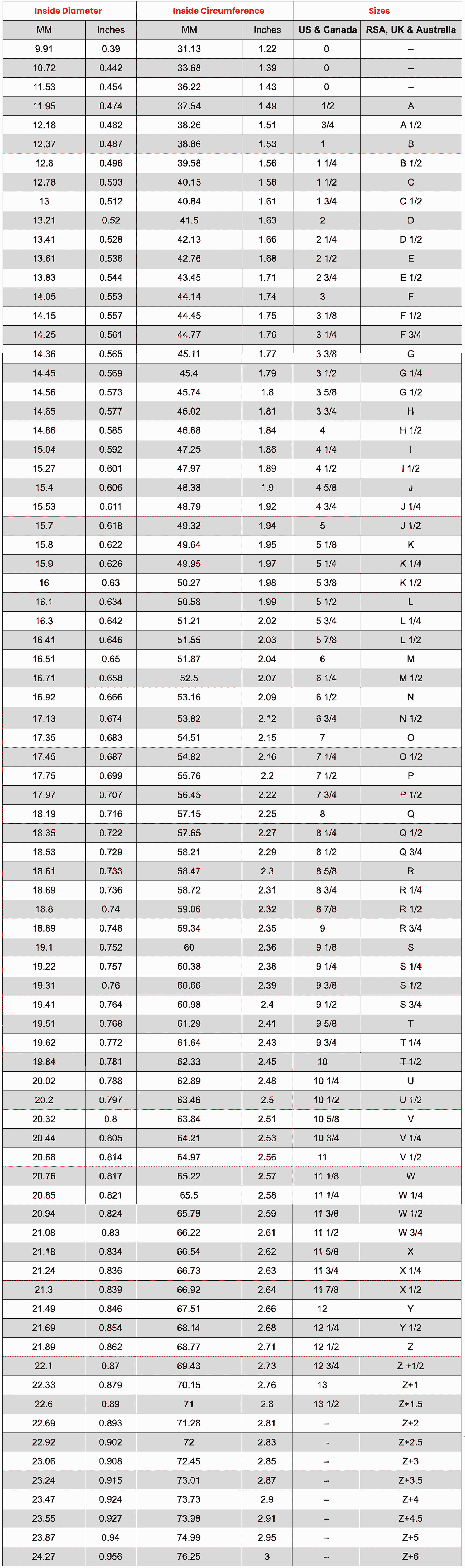 Sizing Guide - Cherry Design